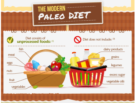 How Much Sugar Is in Your Fruit? - The Paleo Diet®